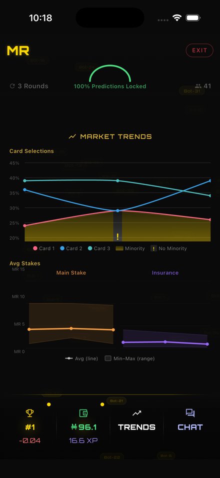 Market trends in the Minority Rules app